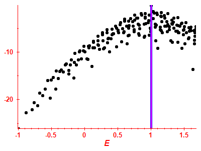 Strength function log